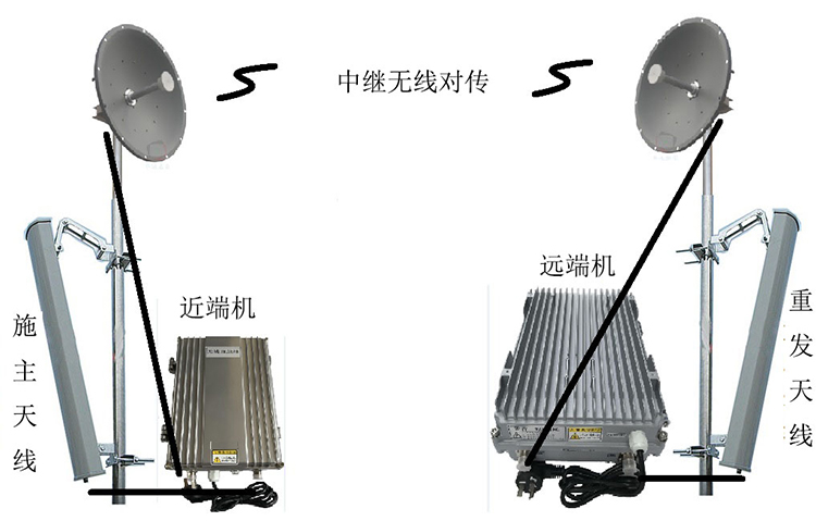 双辽智能无线拉远移频中继直放站近端机远端机